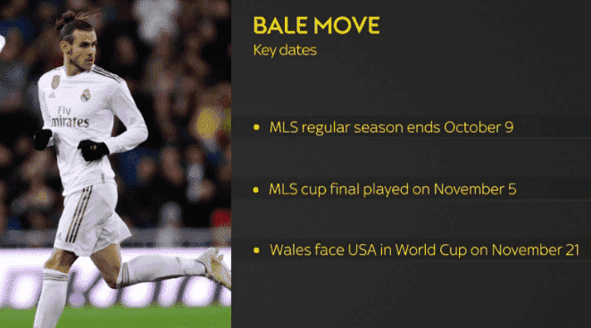 Gareth Bale在离开皇家马德里后同意加入MLS球队洛杉矶FC，为期一年(图4)