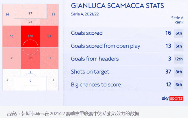 吉安卢卡·斯卡马卡：西汉姆完成3550万英镑的萨索洛前锋交易(图2)